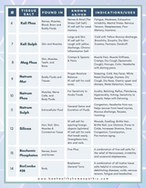 12 TISSUE SALTS BUNDLE - $299.99