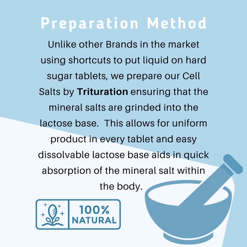12 TISSUE SALTS BUNDLE  - $299.99